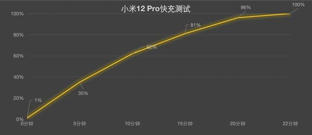 小米正统在红米？ Redmi K50 Pro/小米12 Pro全面对比 