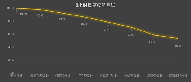 realme 真我GT Neo3 150W评测：不仅仅是合格换代产品（待审不发） 