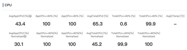 realme 真我GT Neo3 150W评测：不仅仅是合格换代产品 