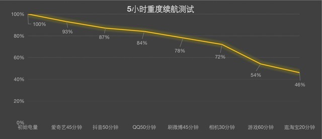 小米正统在红米？ Redmi K50 Pro/小米12 Pro全面对比 