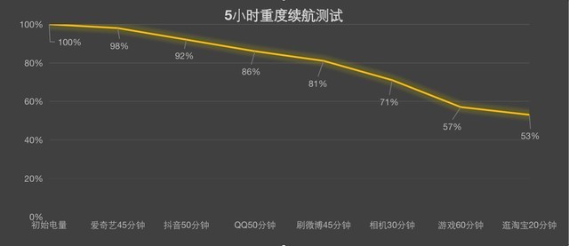 Redmi K50 Pro评测：2999就能买旗舰？别做梦了 