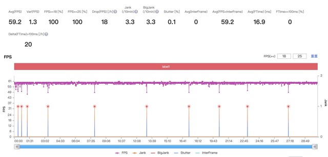 realme 真我GT Neo3 150W评测：不仅仅是合格换代产品 