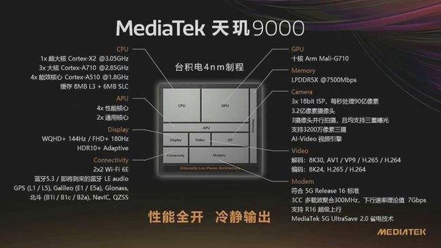 天玑9000突破高端旗舰功耗困境 OPPO Find X5 Pro 天玑版评测（保密） 