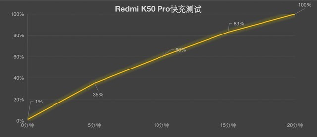小米正统在红米？ Redmi K50 Pro/小米12 Pro全面对比 