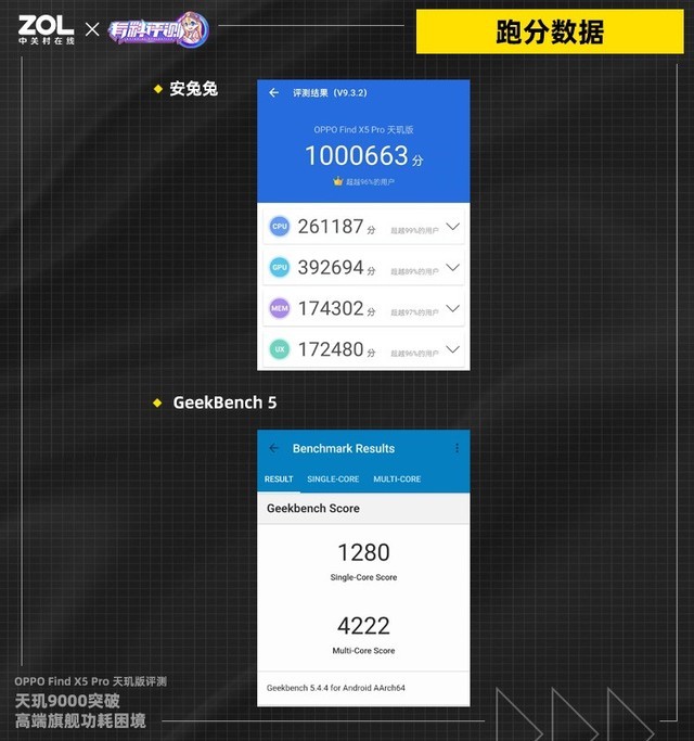 天玑9000突破高端旗舰功耗困境 OPPO Find X5 Pro 天玑版评测（保密） 