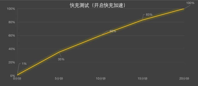 Redmi K50 Pro评测：2999就能买旗舰？别做梦了（待审不发） 