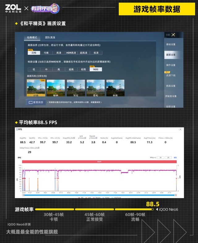 【有料评测】iQOO Neo6评测：大概是最全能的性能旗舰 