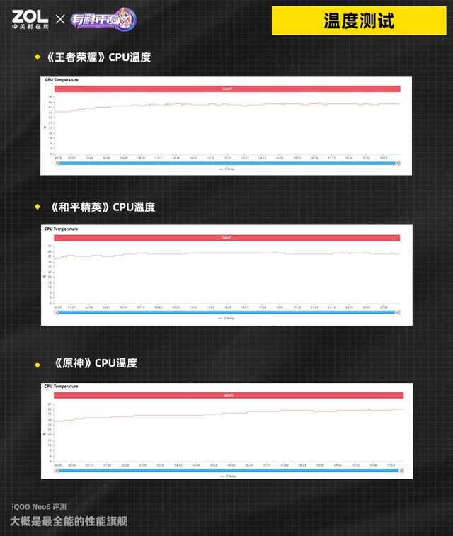 【有料评测】iQOO Neo6评测：大概是最全能的性能旗舰 