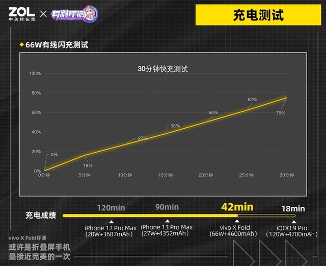 【有料评测】vivo X Fold评测：这或许是当下折叠屏最接近完美的一次（待审不发） 