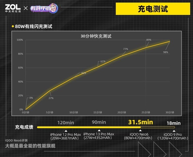 【有料评测】iQOO Neo6评测：大概是最全能的性能旗舰 