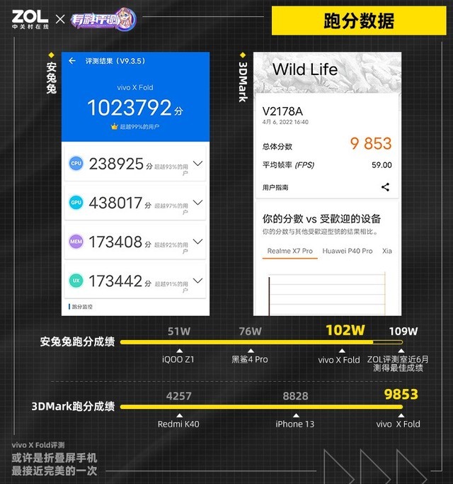 【有料评测】vivo X Fold评测：这或许是当下折叠屏最接近完美的一次（待审不发） 