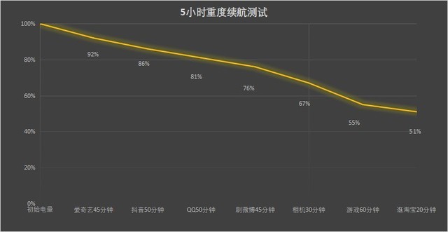 【有料评测】三星Galaxy A53全面评测：3打造3K价位最优选（不发） 