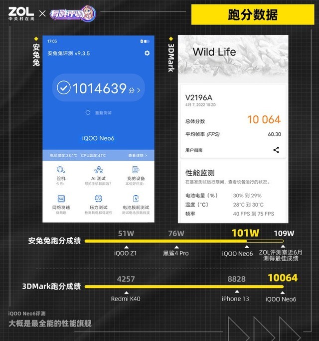 【有料评测】iQOO Neo6评测：大概是最全能的性能旗舰 