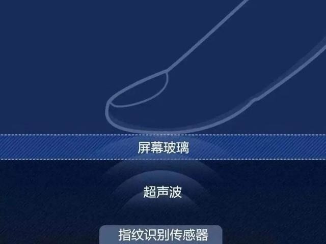 3D超声双屏指纹，vivo X Fold解锁指纹识别新玩法 