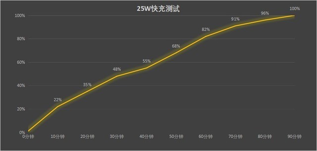 【有料评测】三星Galaxy A53全面评测：打造3K价位最优选（不发） 