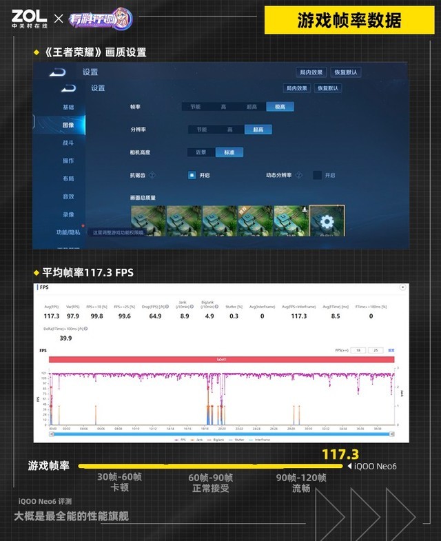 【有料评测】iQOO Neo6评测：大概是最全能的性能旗舰 