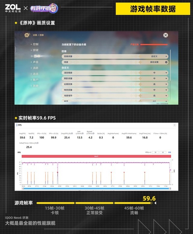 【有料评测】iQOO Neo6评测：大概是最全能的性能旗舰 