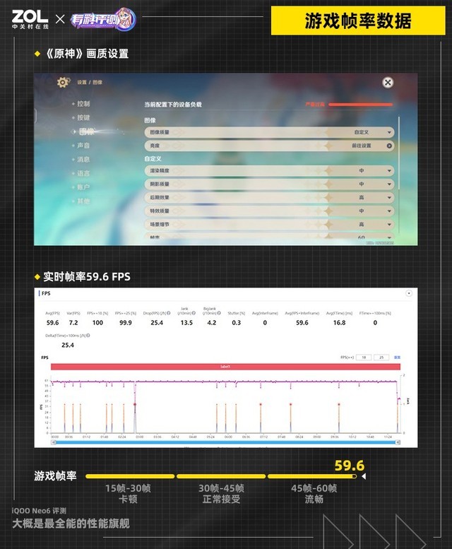 【有料评测】iQOO Neo6评测：大概是最全能的性能旗舰 