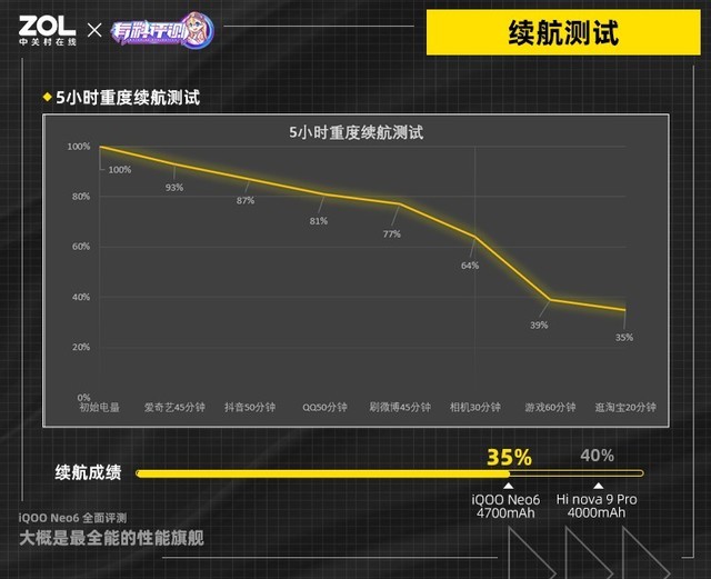 【有料评测】iQOO Neo6评测：大概是最全能的性能旗舰 