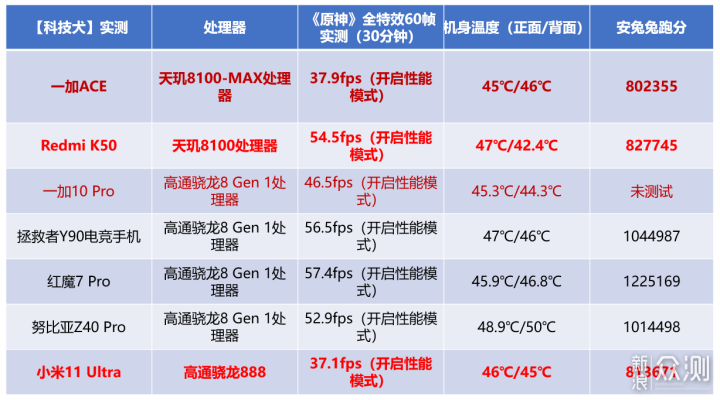 一加ACE优缺点实测汇总：整体表现一塌糊涂_新浪众测