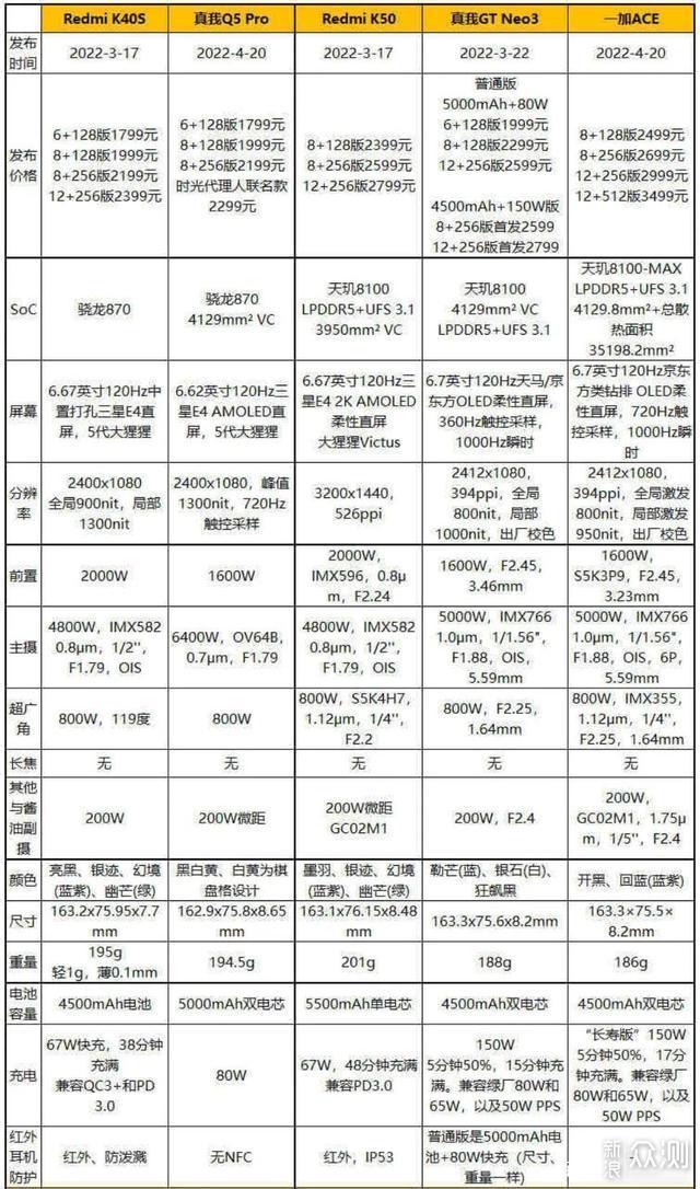 一加ACE优缺点实测汇总：整体表现一塌糊涂_新浪众测