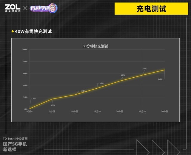 【有料评测】TD Tech M40评测：国产5G手机新选择（保密） 