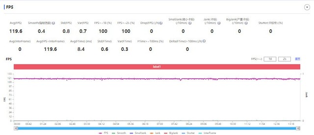 不止是影像旗舰，vivo S15 Pro更是性能旗舰 