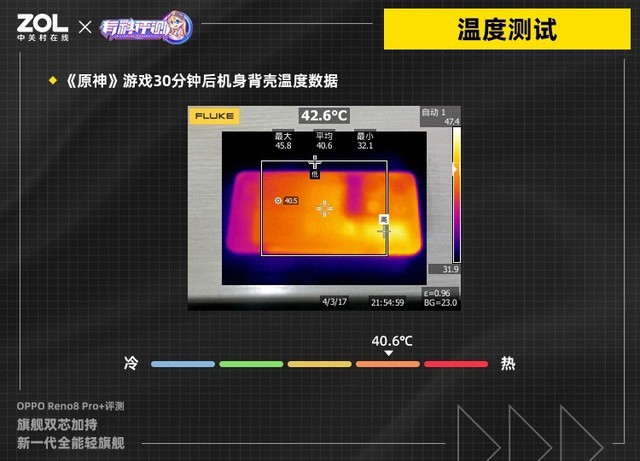 【有料评测】OPPO Reno8 Pro+全面评测：旗舰双芯加持 新一代全能轻旗舰 