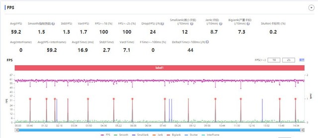 不止是影像旗舰，vivo S15 Pro更是性能旗舰 