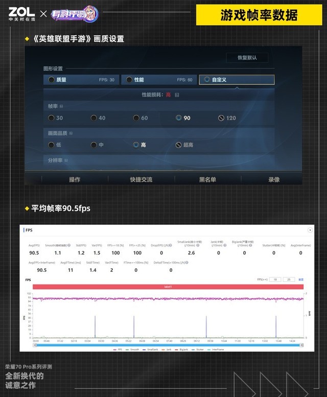 【有料评测】荣耀70 Pro系列评测：全新换代的诚意之作（保密） 