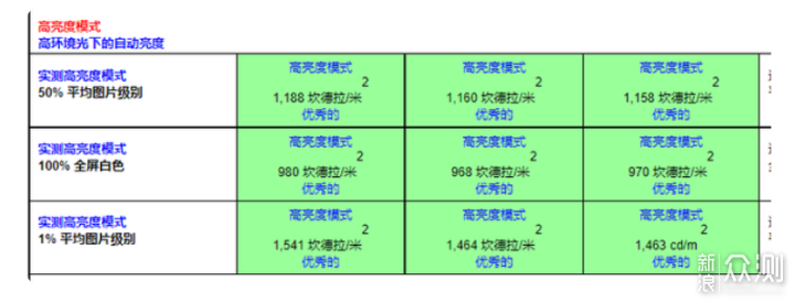 一加ACE优缺点实测汇总：整体表现一塌糊涂_新浪众测