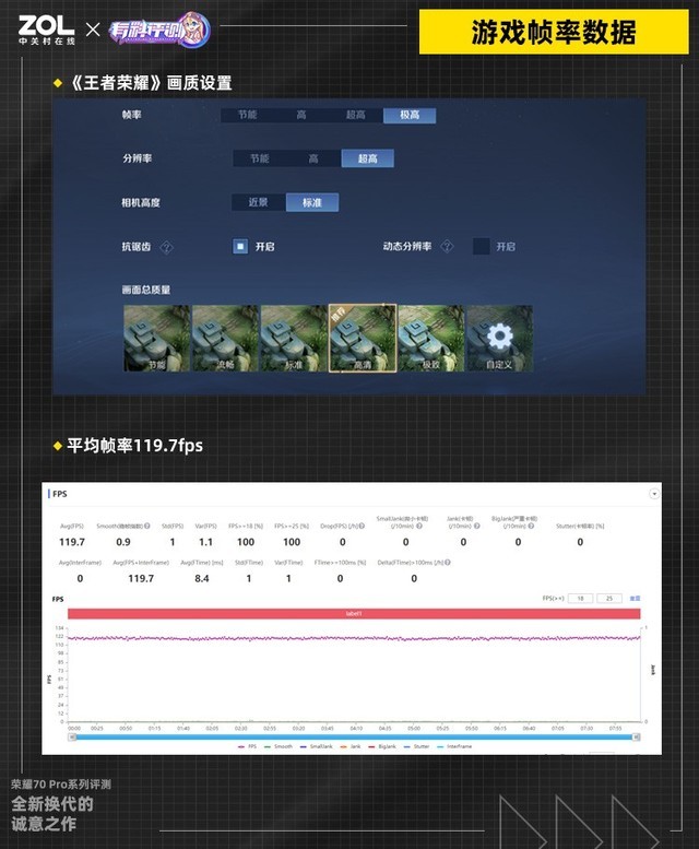 【有料评测】荣耀70 Pro系列评测：全新换代的诚意之作（保密） 