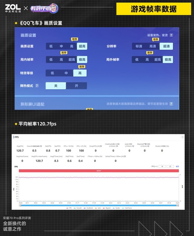 【有料评测】荣耀70 Pro系列评测：全新换代的诚意之作（保密） 