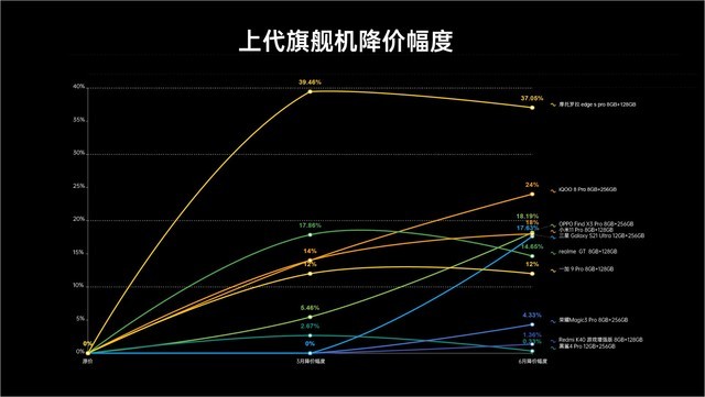 10款骁龙8旗舰横评：保姆级购机指南 