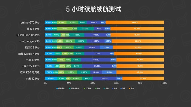 10款骁龙8旗舰横评：保姆级购机指南 