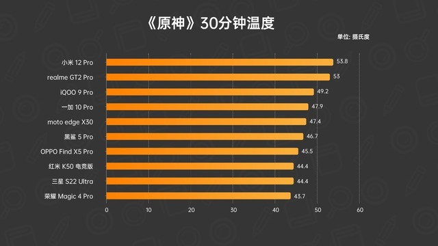 10款骁龙8旗舰横评：保姆级购机指南 