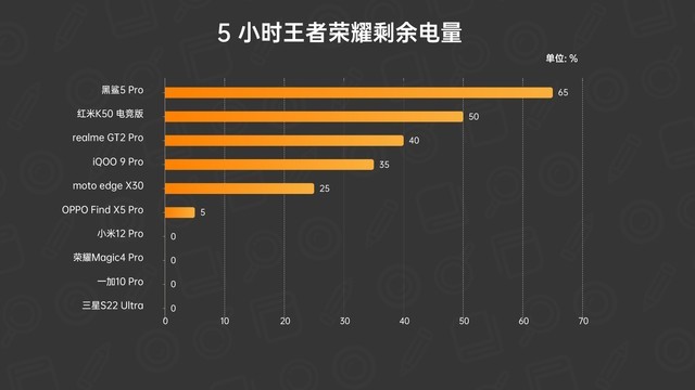 10款骁龙8旗舰横评：保姆级购机指南 