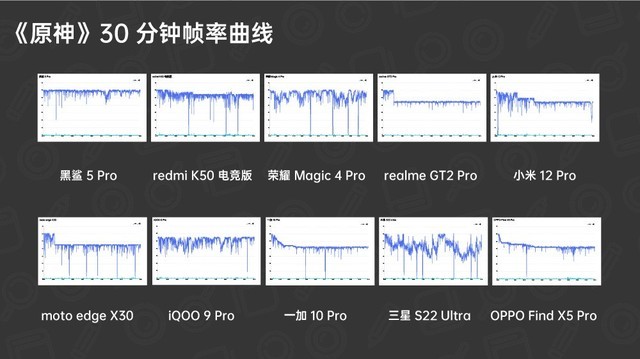 10款骁龙8旗舰横评：保姆级购机指南 