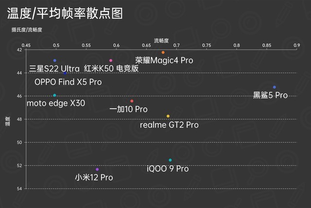 10款骁龙8旗舰横评：保姆级购机指南 