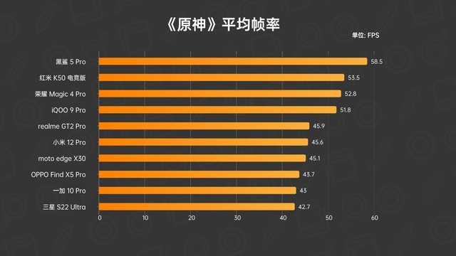 10款骁龙8旗舰横评：保姆级购机指南 