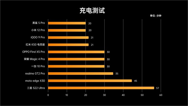 10款骁龙8旗舰横评：保姆级购机指南 