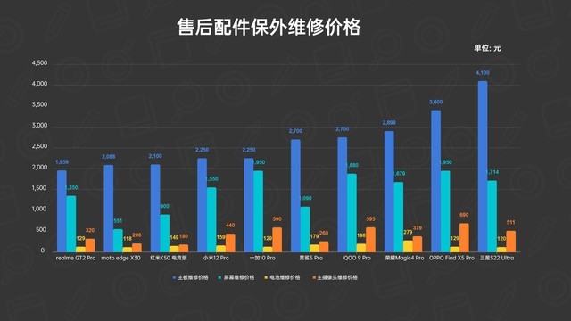 10款骁龙8旗舰横评：保姆级购机指南 