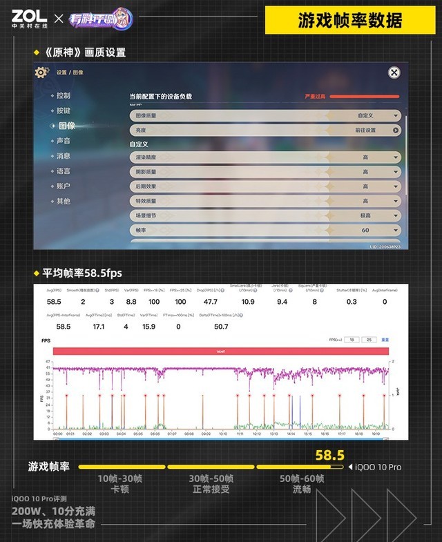 【有料评测】iQOO 10 Pro全面评测：刷新快充天花板（待审不发） 