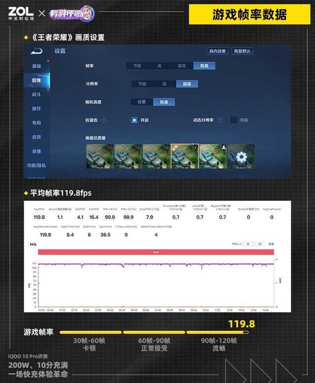 【有料评测】iQOO 10 Pro全面评测：刷新快充天花板（待审不发） 