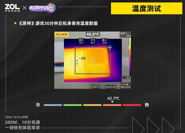 【有料评测】iQOO 10 Pro全面评测：刷新快充天花板（待审不发） 