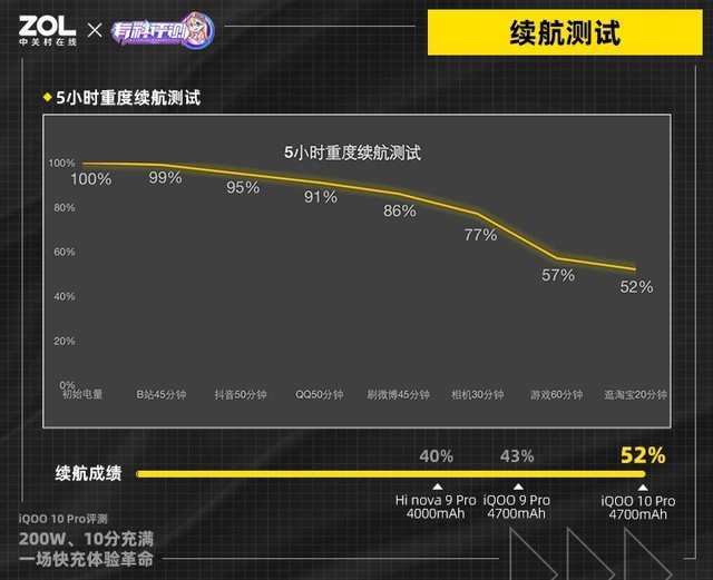 【有料评测】iQOO 10 Pro全面评测：刷新快充天花板（待审不发） 