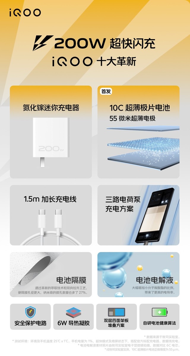 【有料评测】iQOO 10 Pro全面评测：200W、10分充满 一场快充体验革命（待审不发） 