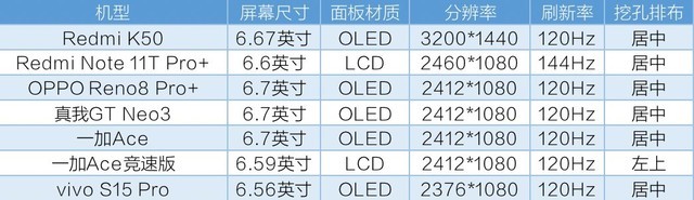 5大品牌天玑8100全机型横评 同一颗芯表现就一样吗？（待审不发） 