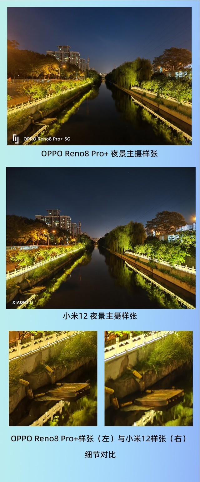 同款主摄有无自研芯片影响有多大？小米12与OPPO Reno8 Pro+拍照对比 