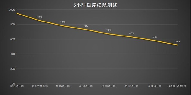 【有料评测】iQOO 10全面评测：直屏双芯旗舰，游戏玩家上分利器（不发） 